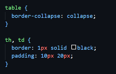 CSS for table