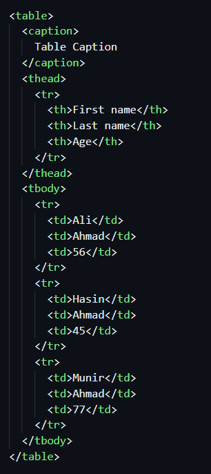 HTML code of a table